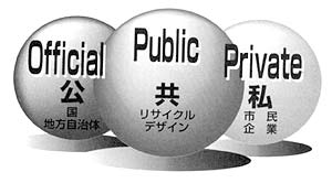 組合が提案する「リサイクルデザイン」の概念