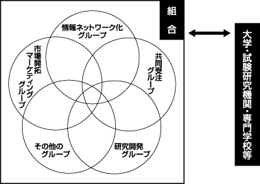 図8　交流連携イメージ