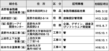 長野県内の官公需適格組合は6組合