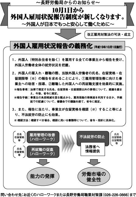 長野労働局からのお知らせ10月1日から 外国人雇用状況報告制度が新しくなります。