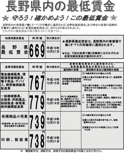 長野県の最低賃金