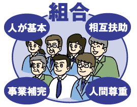 企業 組合 と は