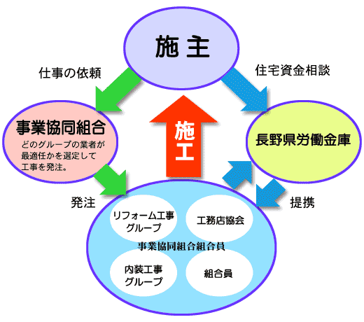 受注グループ