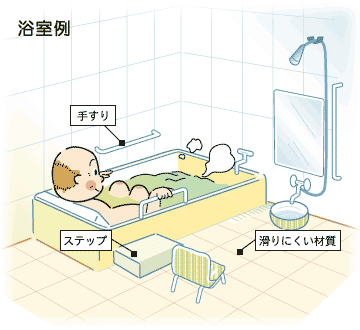 浴室例