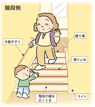 階段例