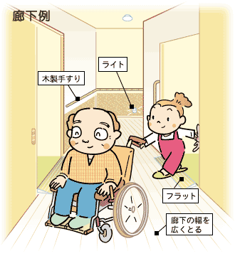 廊下例
